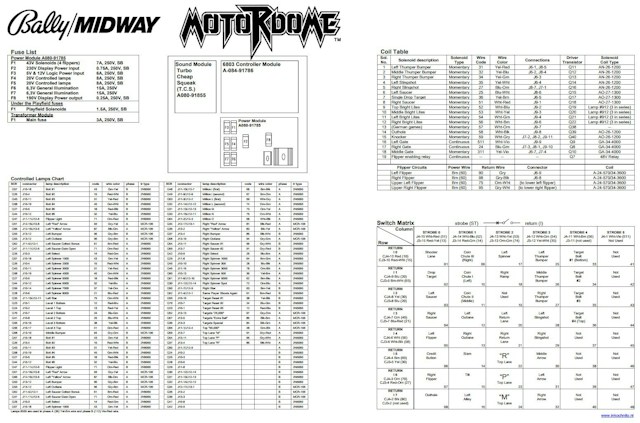 MOTORDOME (Bally) Backbox Tech Chart