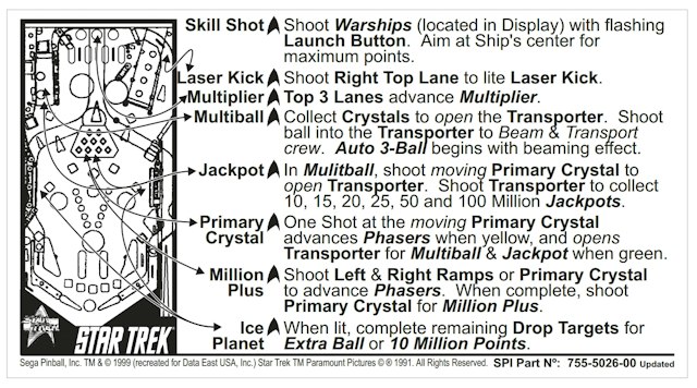 STAR TREK 25th (DE) Score Cards