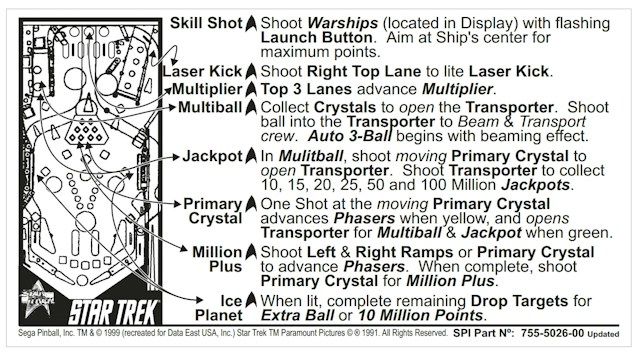 STAR TREK 25th (DE) Score Cards