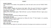 ROBOT (Zaccaria) Score Card