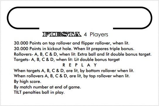 FIESTA (Playmatic) Score Cards (3)