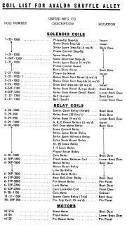 AVALON (United) Schematic
