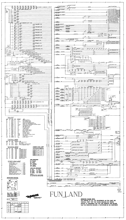 FUN LAND (Gottlieb) Schematic