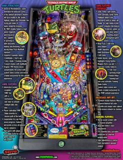 TEENAGE TURTLES PREMIUM (Stern) Flyer