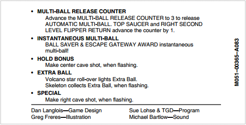 ESCAPE FROM LOST WORLD (Bally) Score Cards