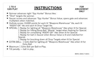 SPY HUNTER (Bally) Score Cards (10)