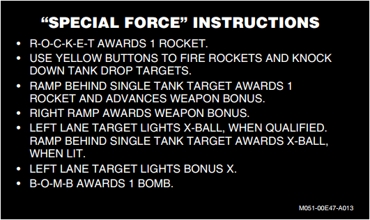 SPECIAL FORCE (Bally) Score Cards (10)