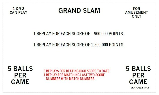 GRAND SLAM (Bally 1983) 2P Score Cards