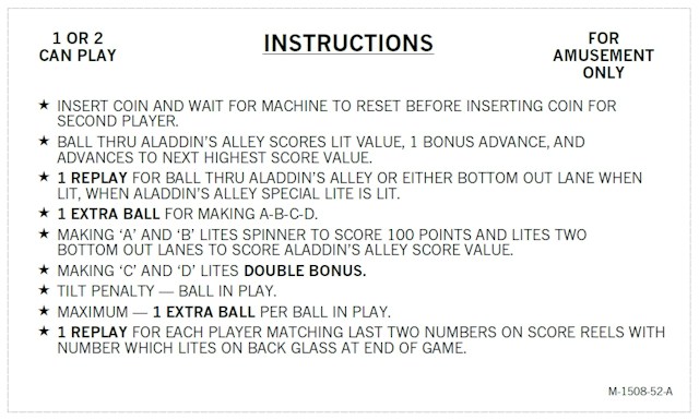 ALADDIN'S CASTLE (Bally) Score Card Set