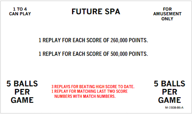 FUTURE SPA (Bally) Score Cards