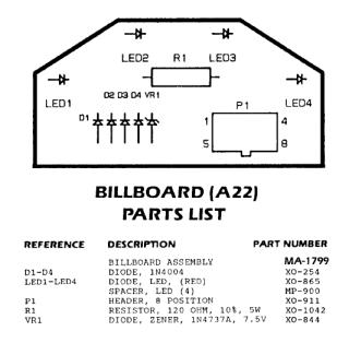 Billboard Gottlieb® A22
