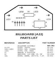 Billboard Gottlieb&reg; A22