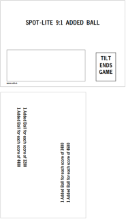 MINI ZAG (Bally) Score Cards (5)