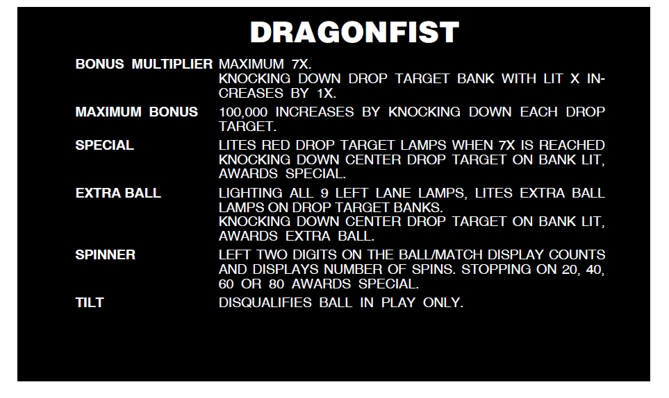 DRAGONFIST (Stern) Score Card