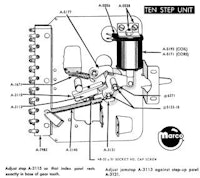 Spring kit - Gottlieb Ten Step unit