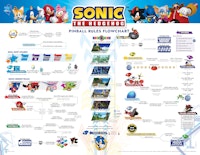 SONIC THE HEDGEHOG ARCADE EDITION (Jersey Jack) ) Pinball Machine