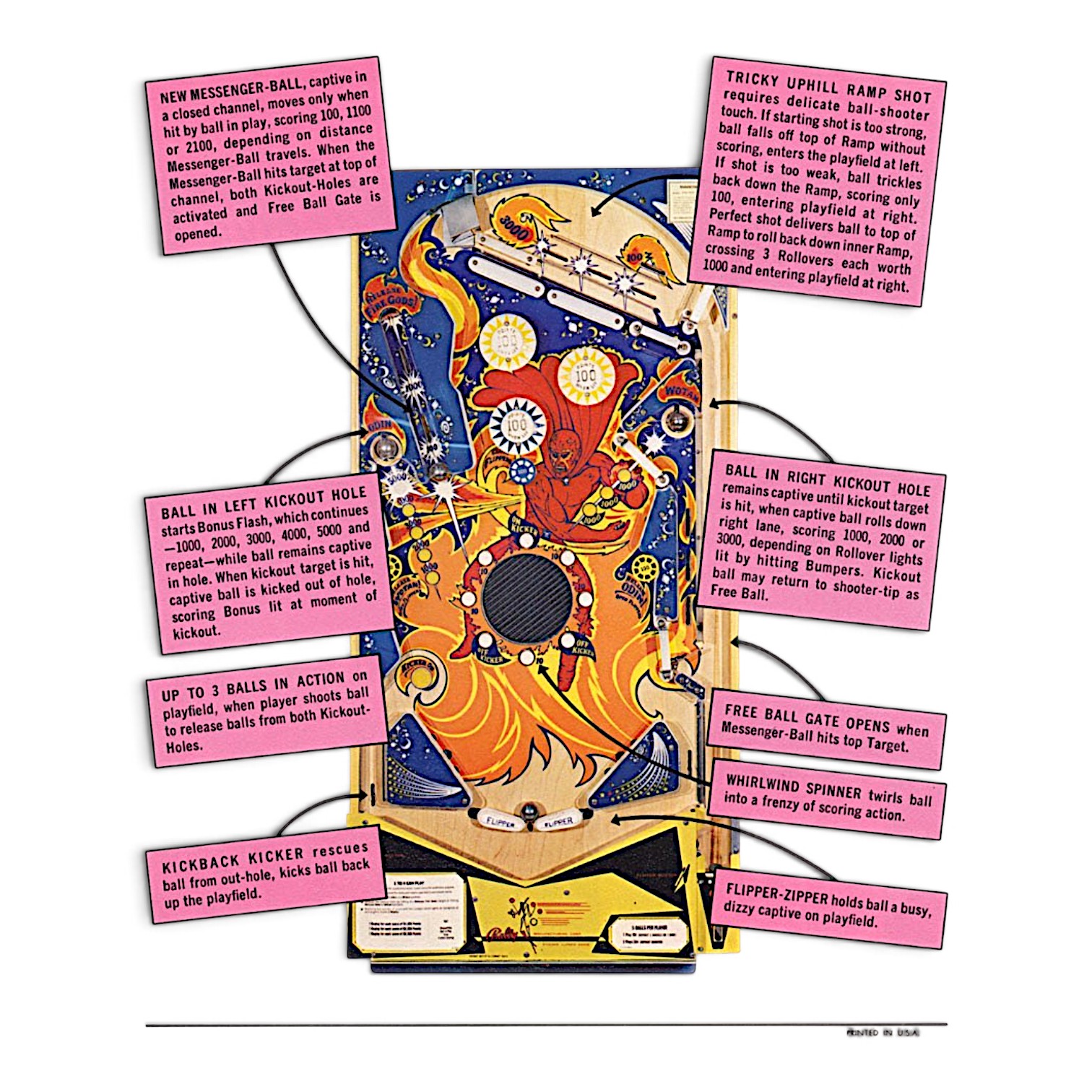 FIREBALL (Bally) Flyer