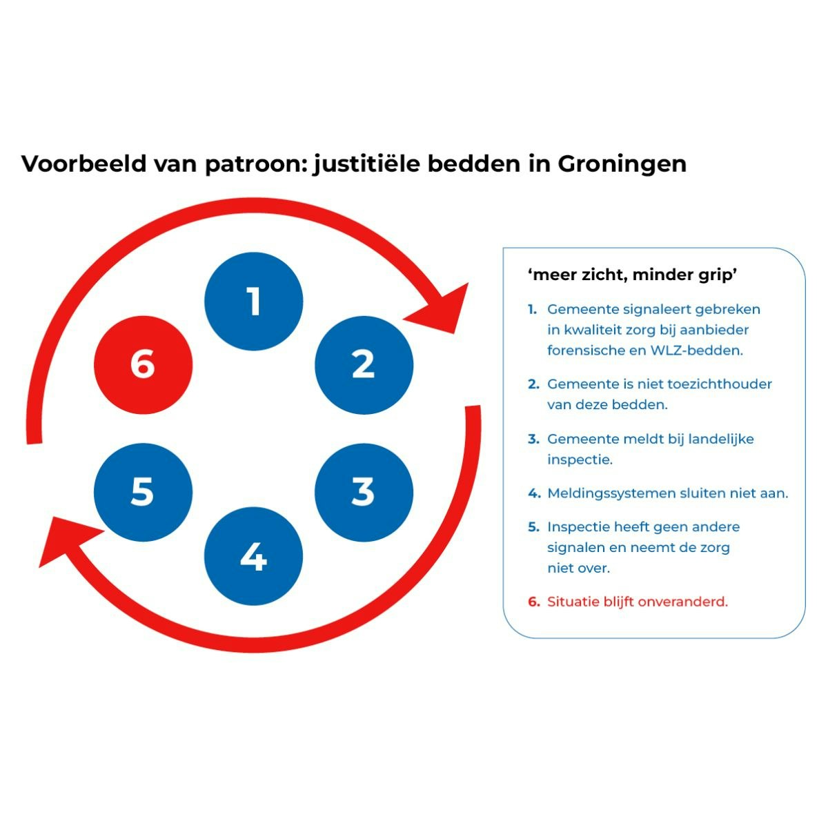 Voorbeeld van patroon in Groningen met 6 bollen die de bovenstaande tekst illustreren.
