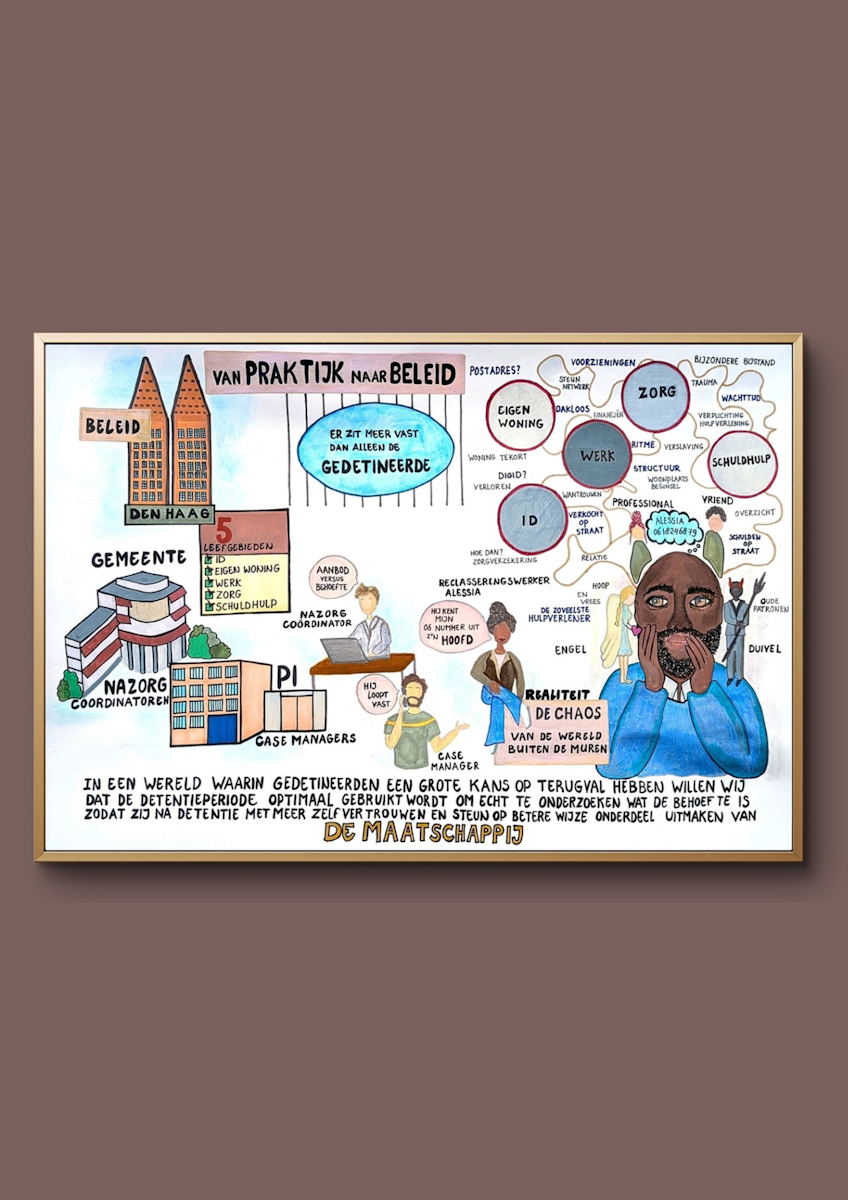 Poster praktijkcase Anneloes, van praktijk naar beleid