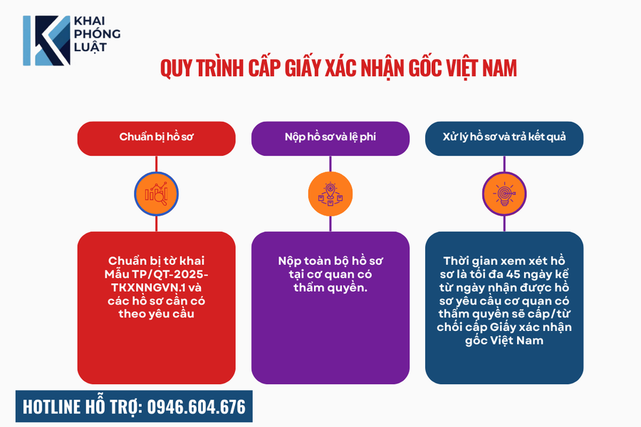 Quy trình xử lý cấp giấy xác nhận nguồn gốc Việt Nam