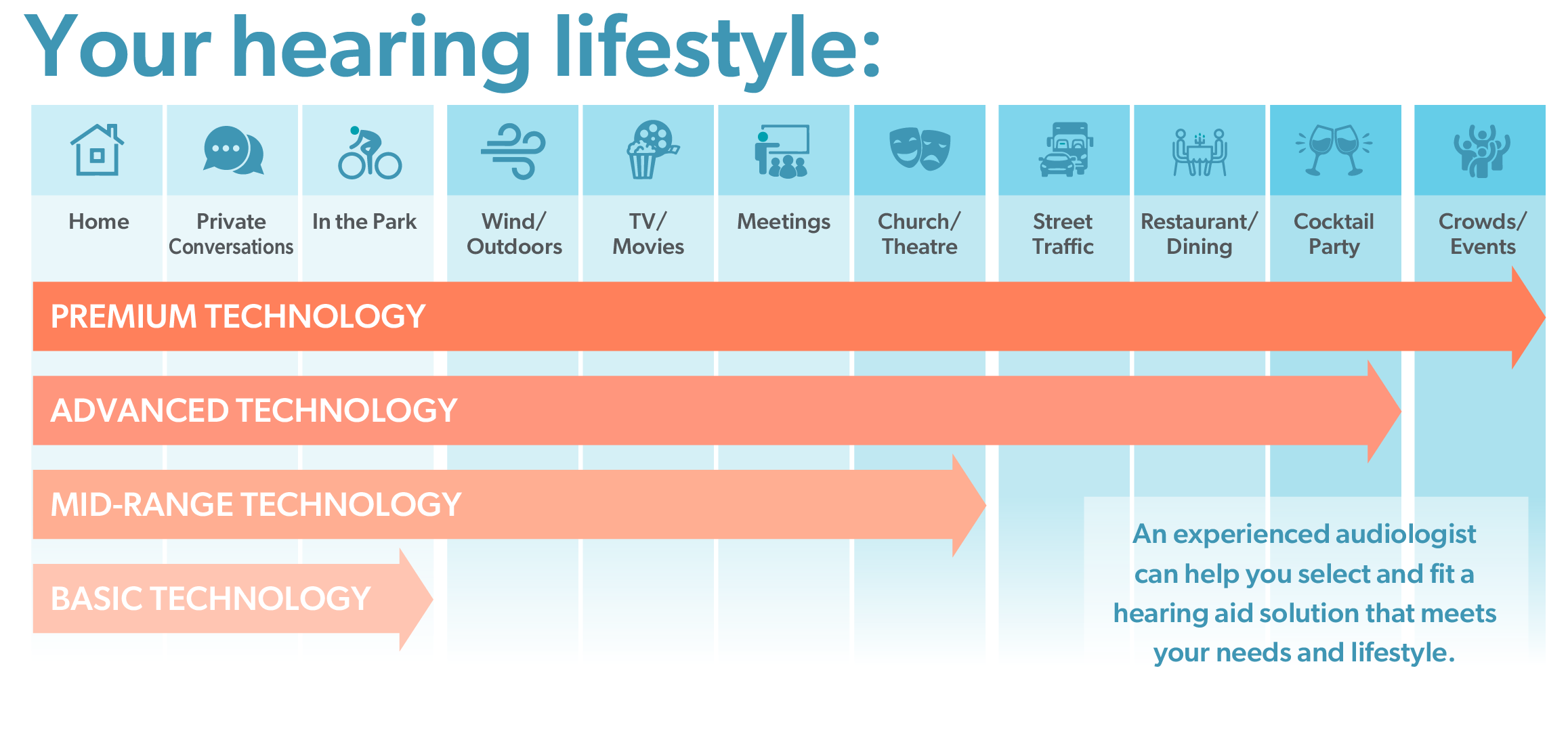 Hearing Lifestyle