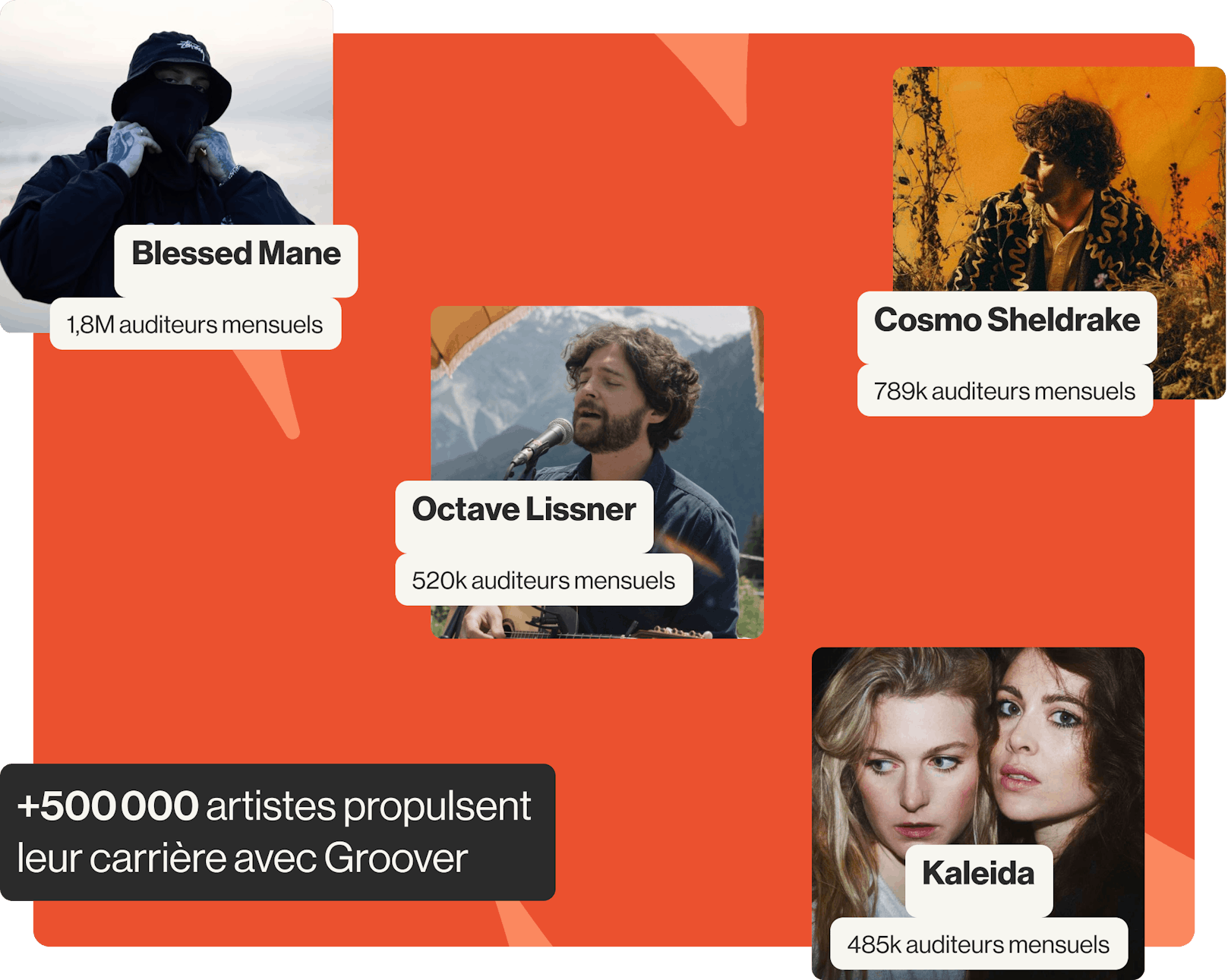 groover top artist