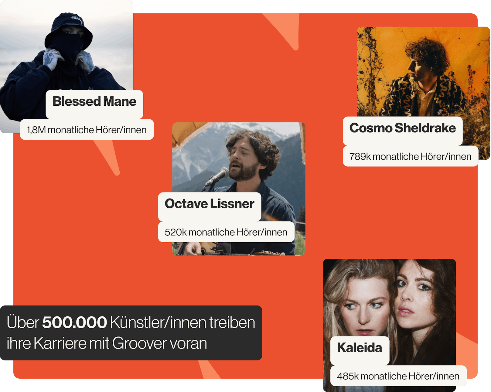 Groover top artists
