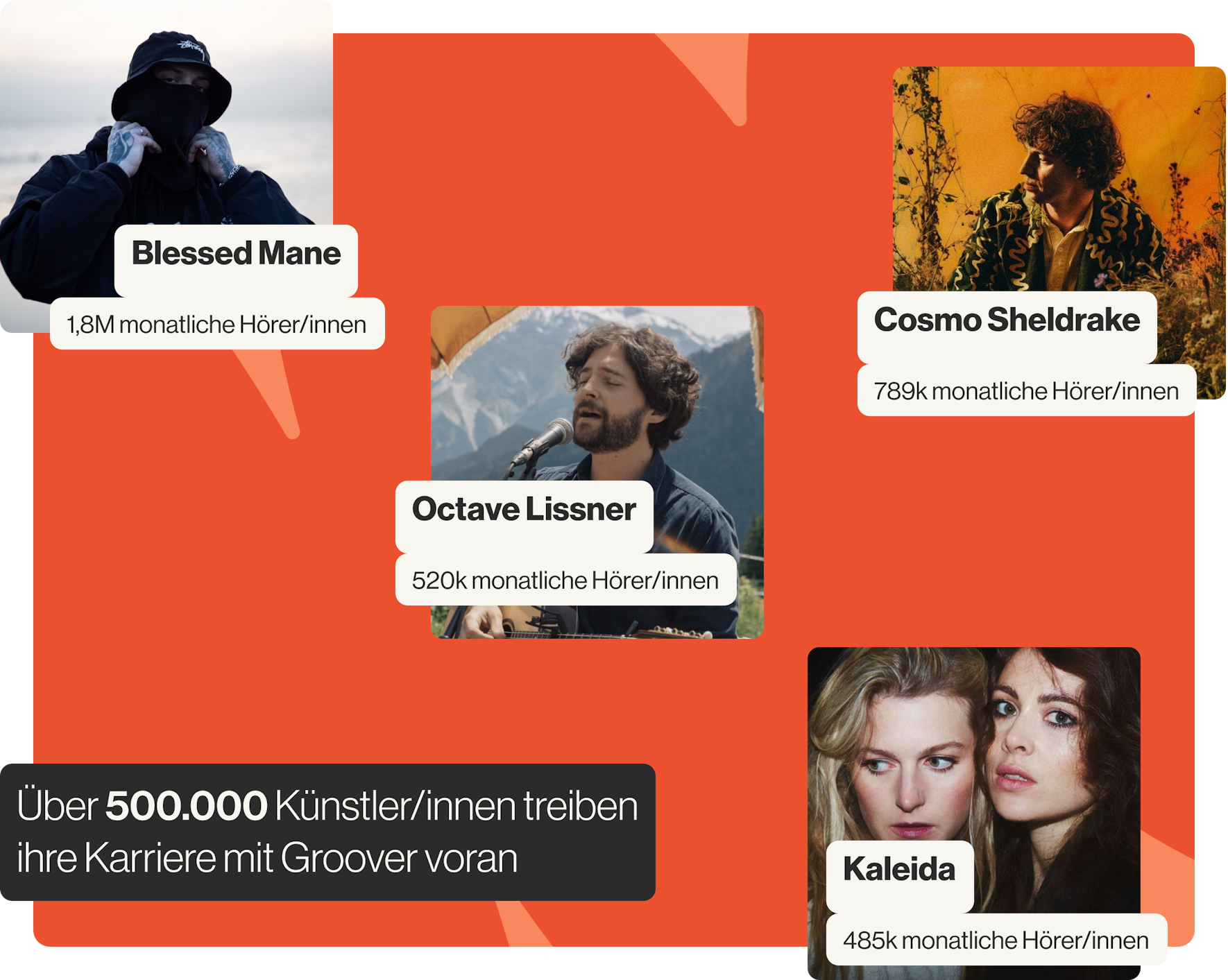 Groover top artists