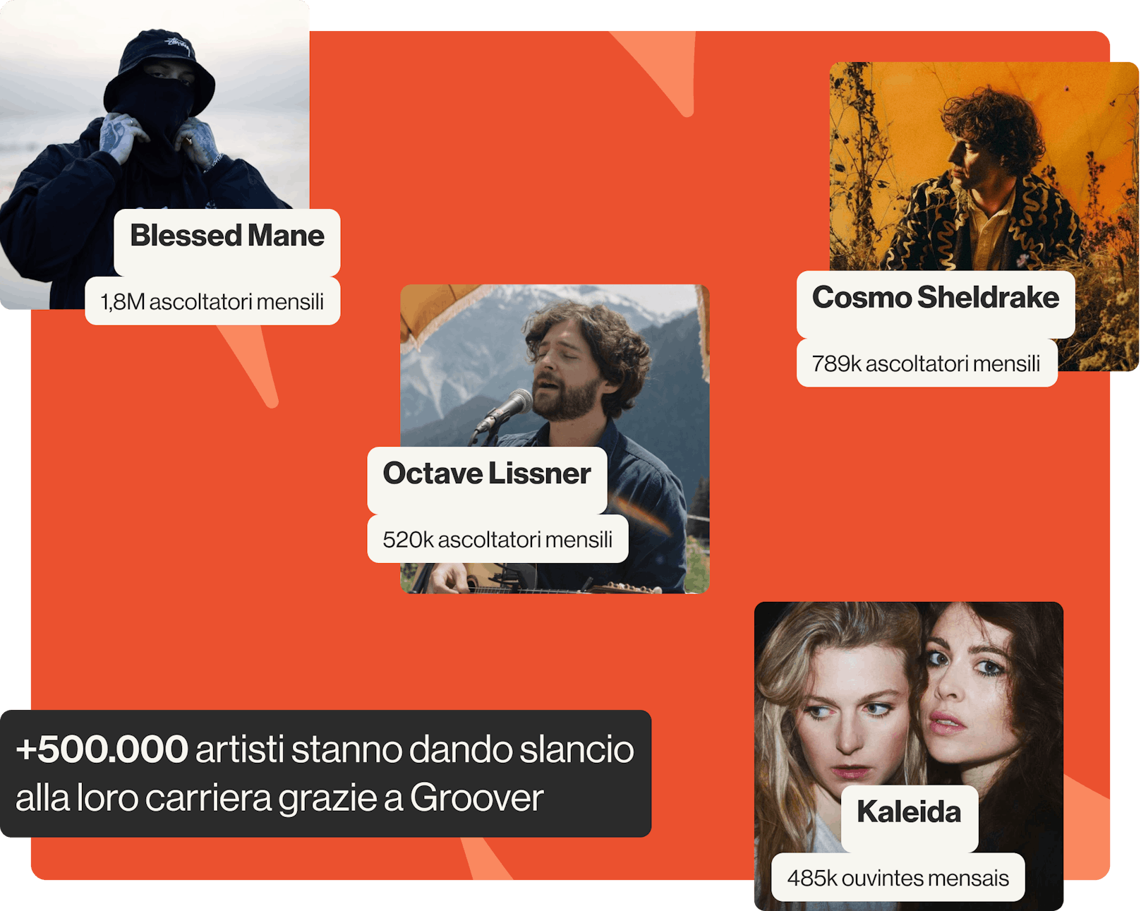 Groover top artists