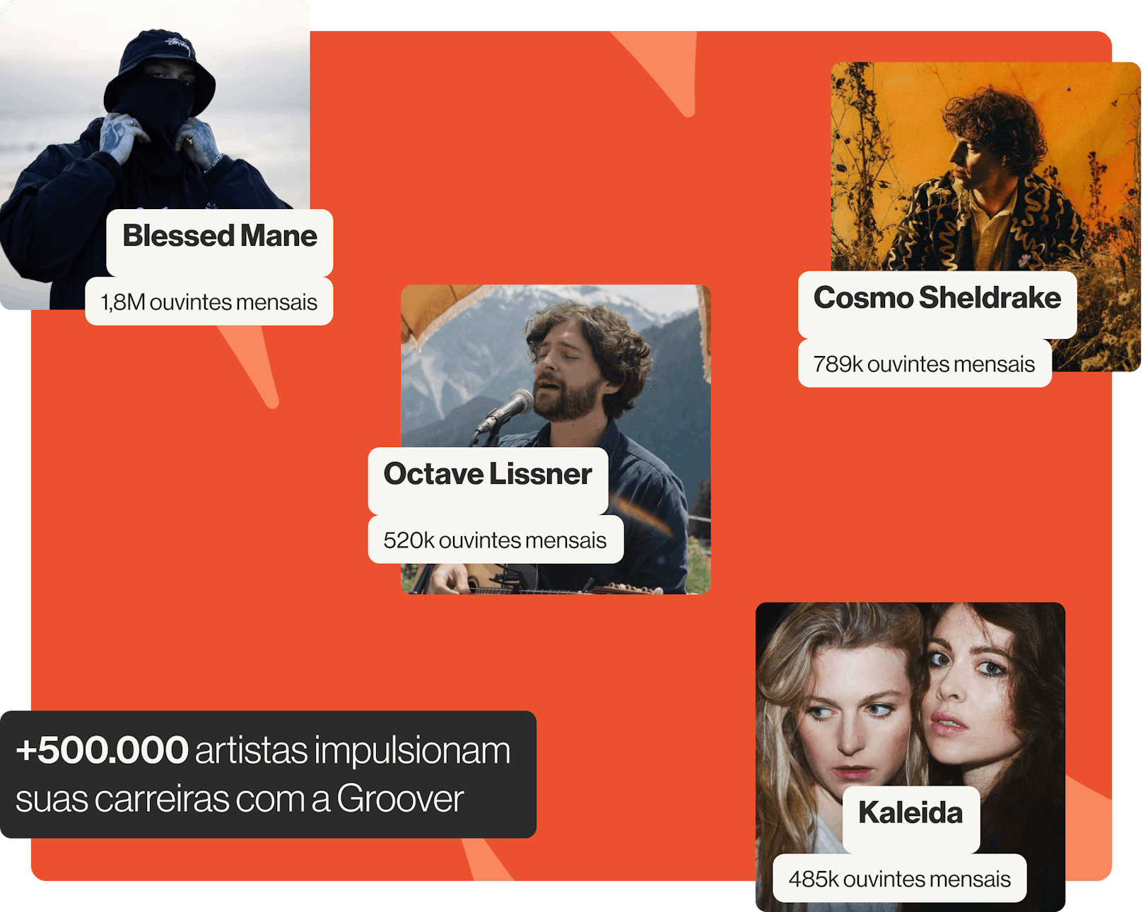 groover top artists