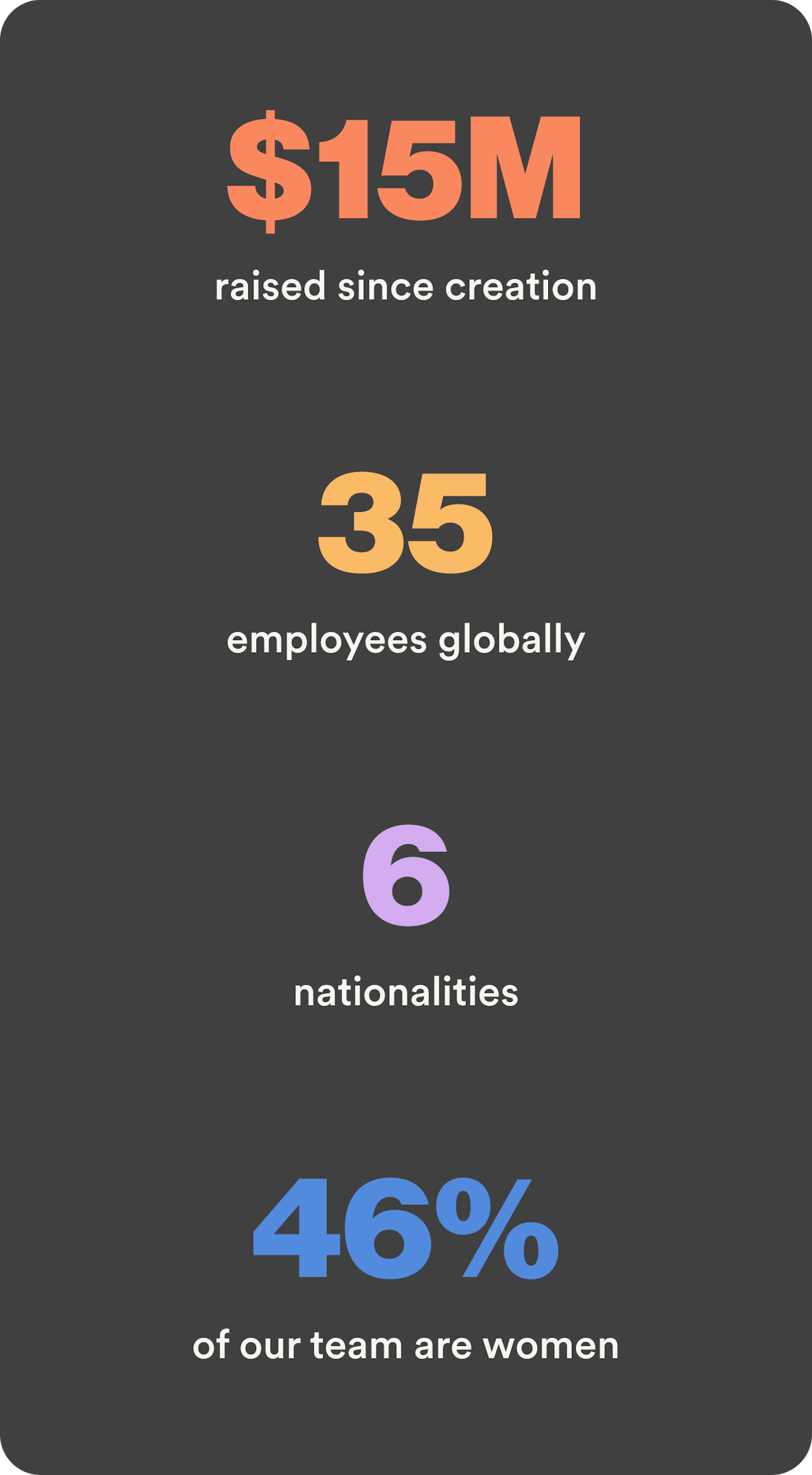 Groover's team metrics