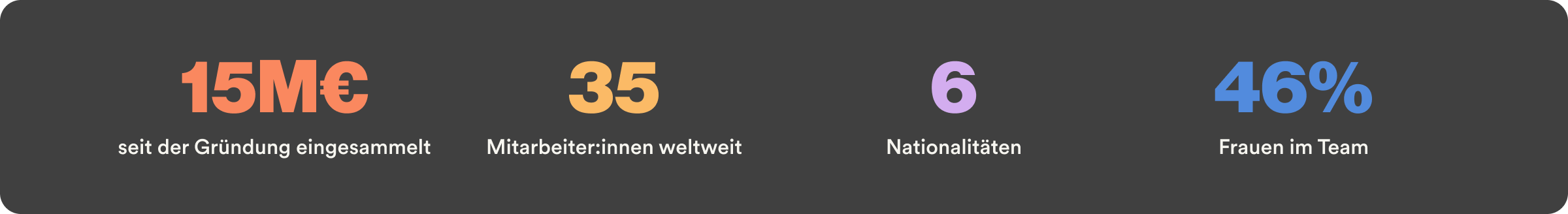 Groover's metrics