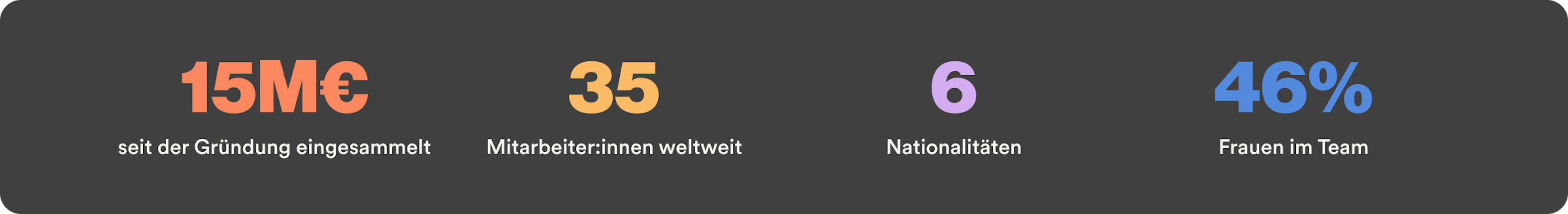 Groover's metrics
