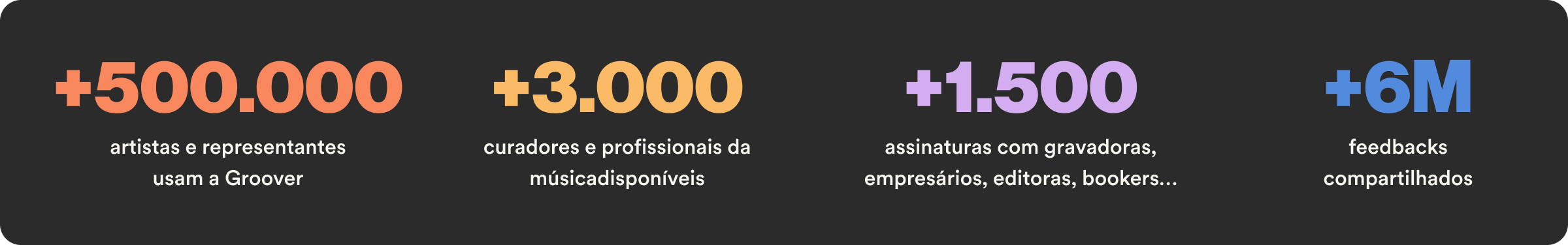 Groover's metrics