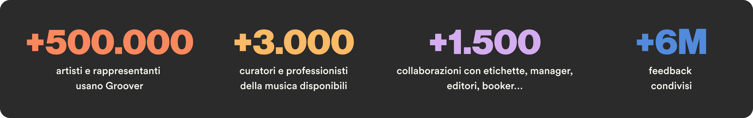 Groover's metrics