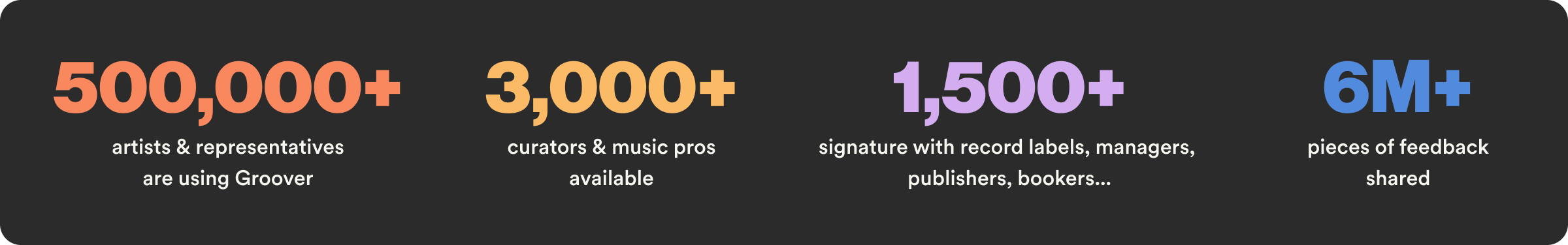 Groover key metrics