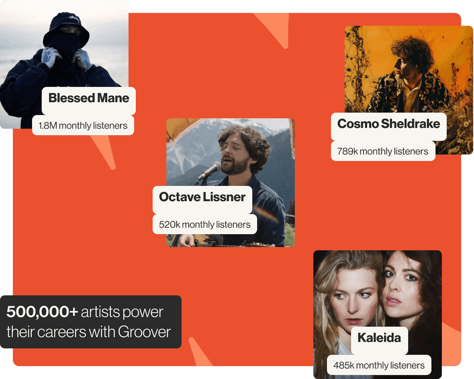 groover top artists