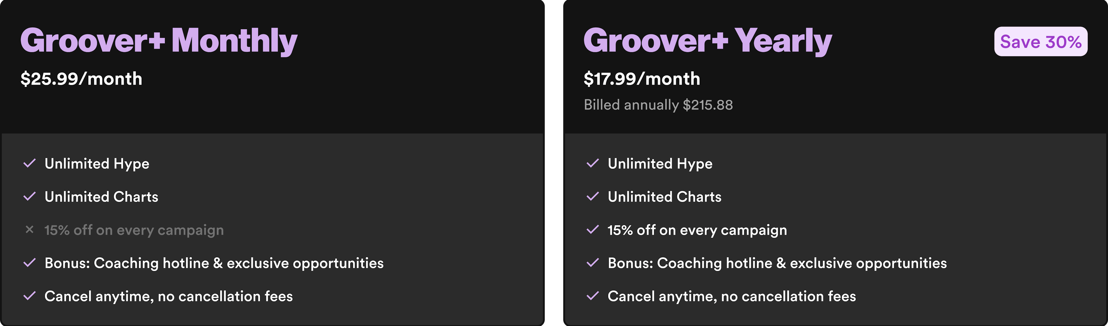 Groover+ monthly and yearly pricing