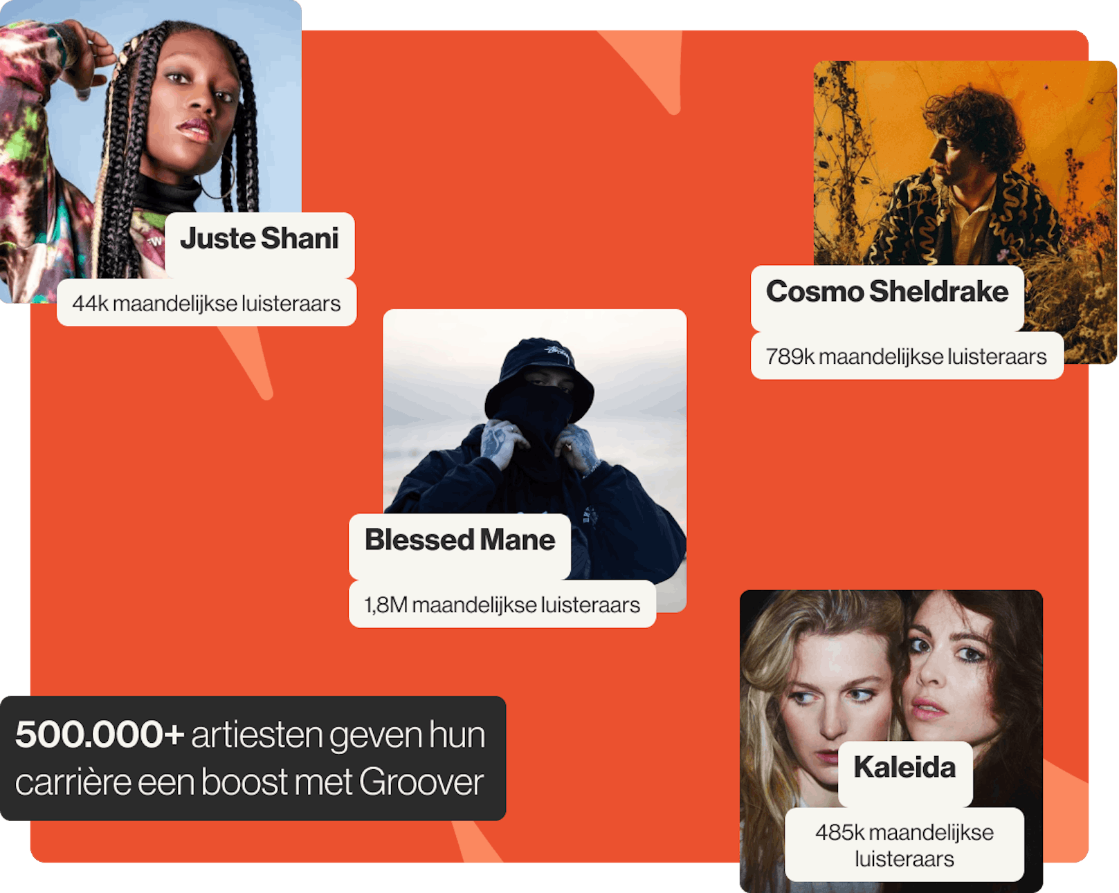 Groover top artists