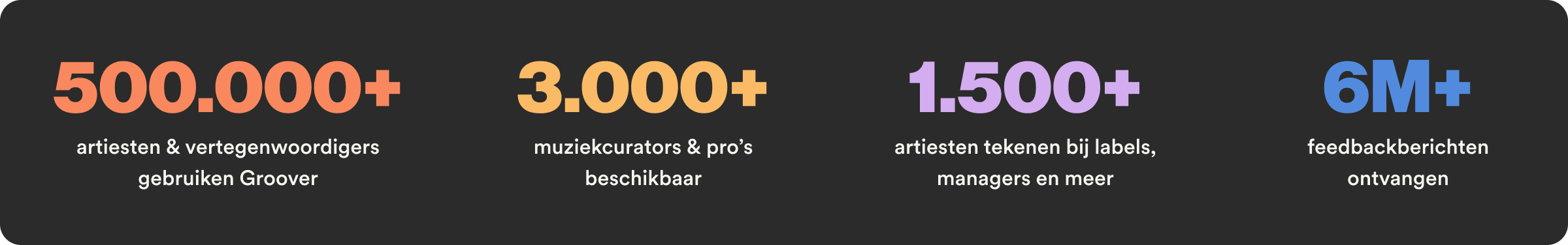 Groover's key metrics