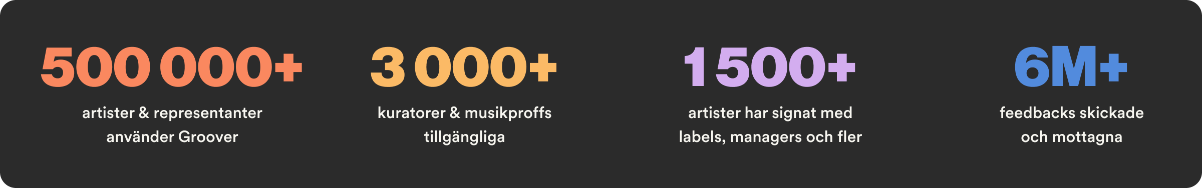 groover key metrics