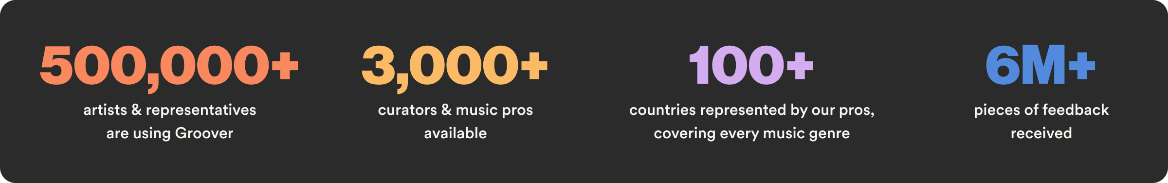 Groover's key metrics