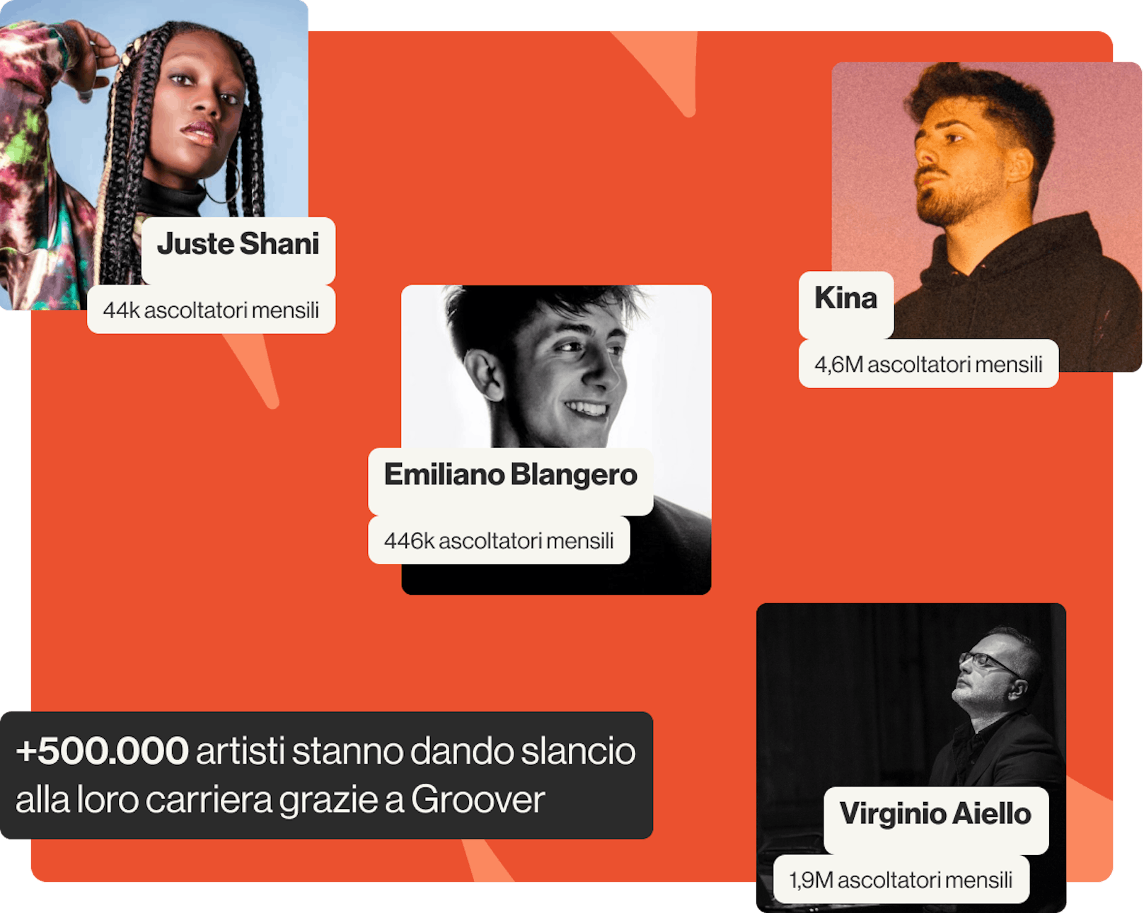 Groover's top artists