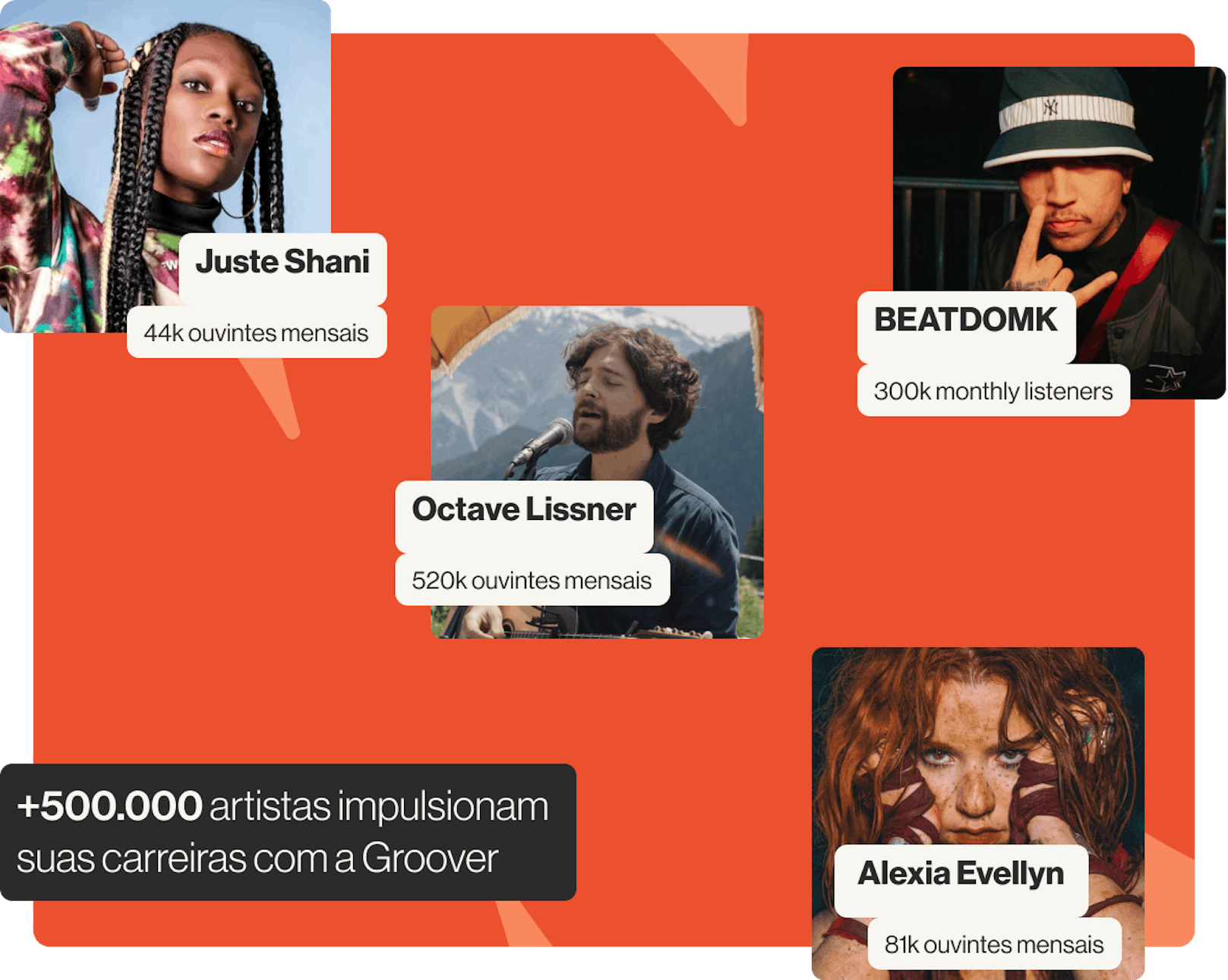 Groover's top artists