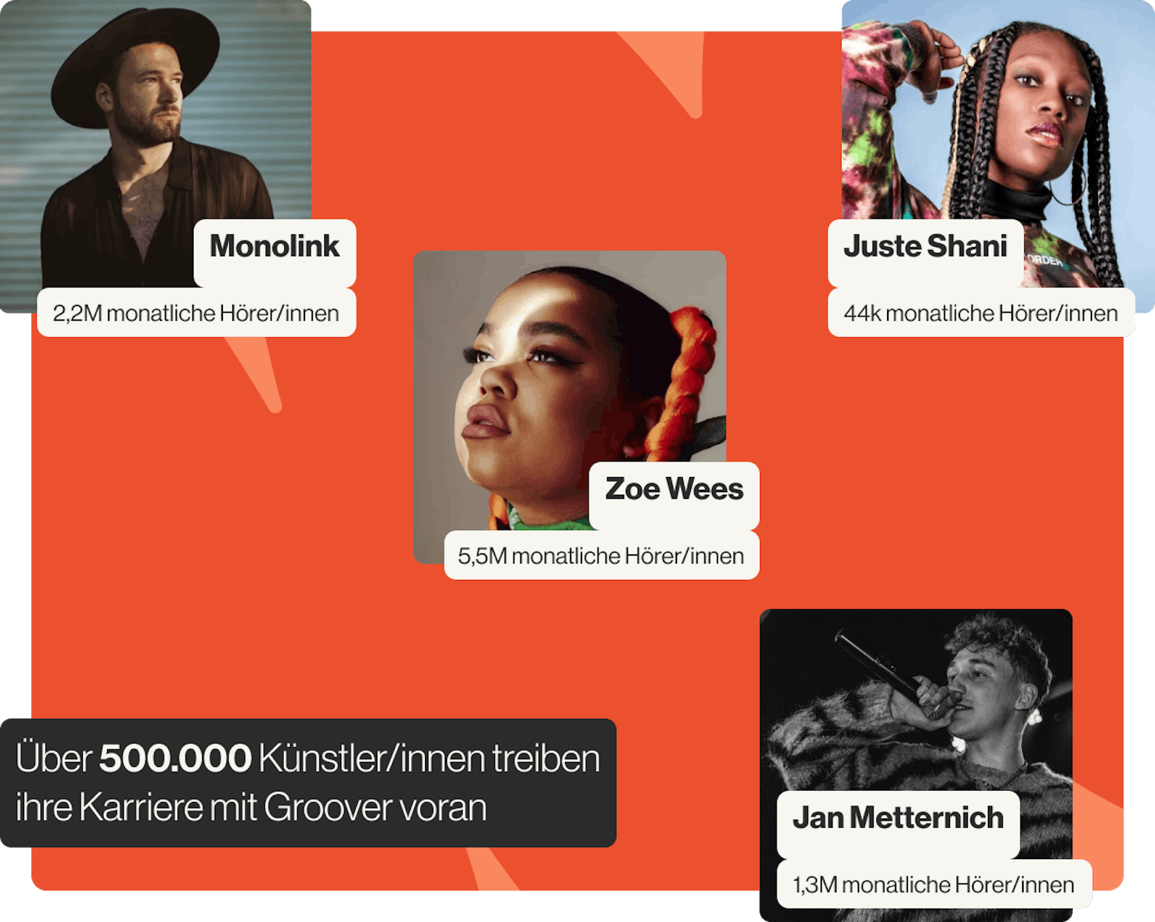 Groover's top monthly listeners