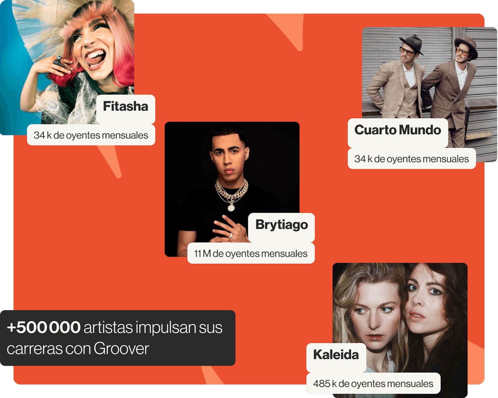 Groover's top artists