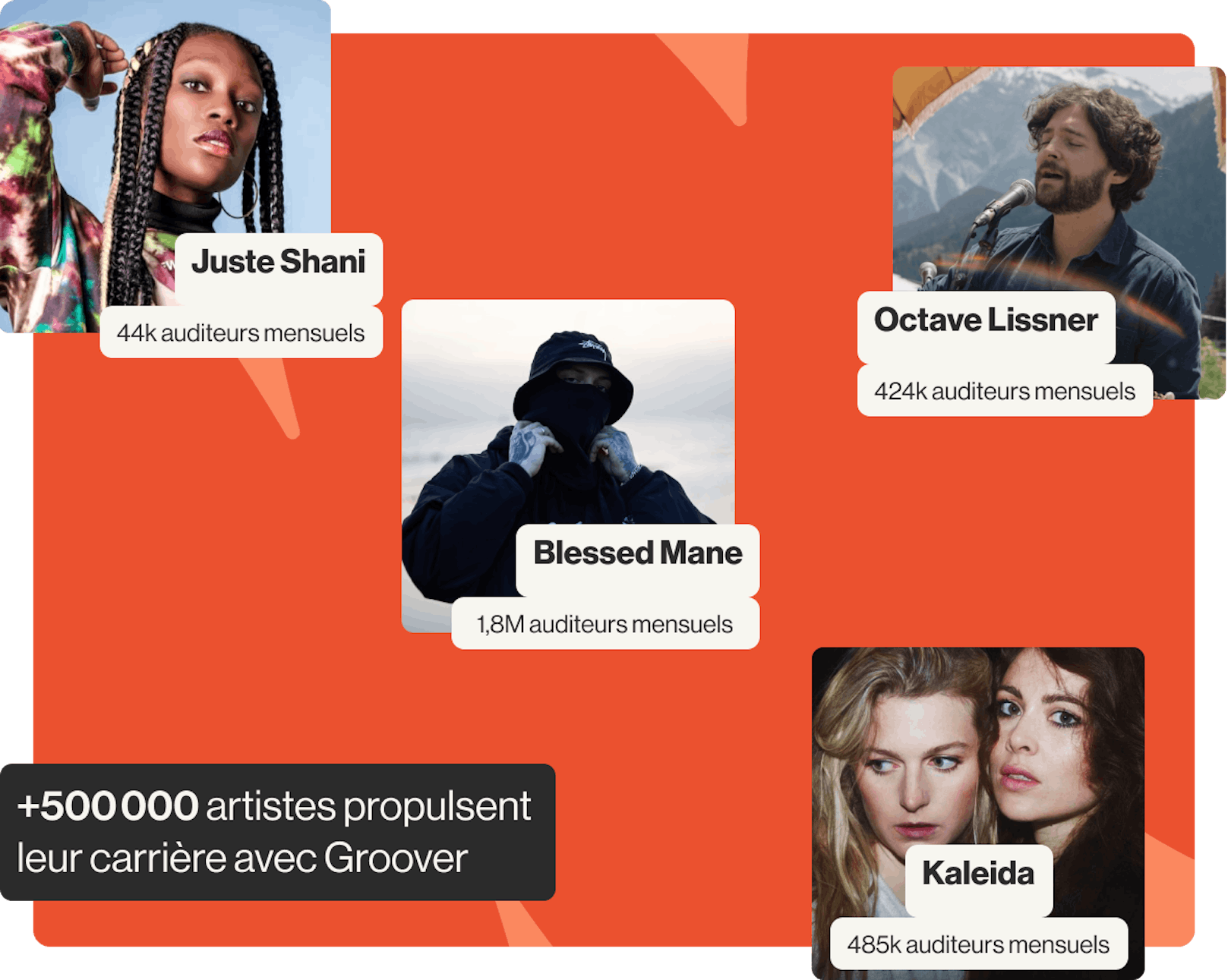 Les meilleurs artistes chez Groovers