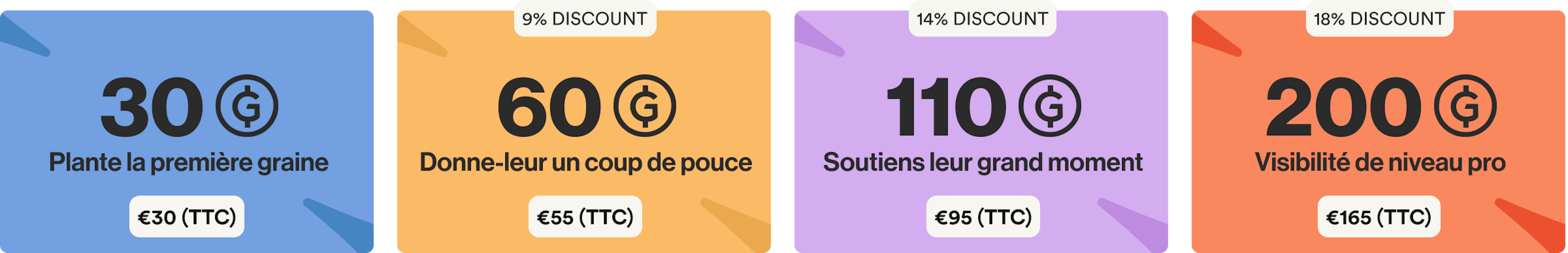 Prix des cartes cadeaux de Groover