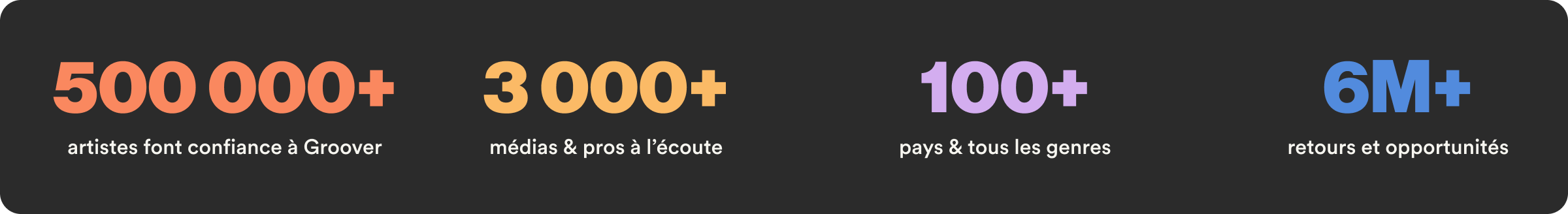 Groover key metrics