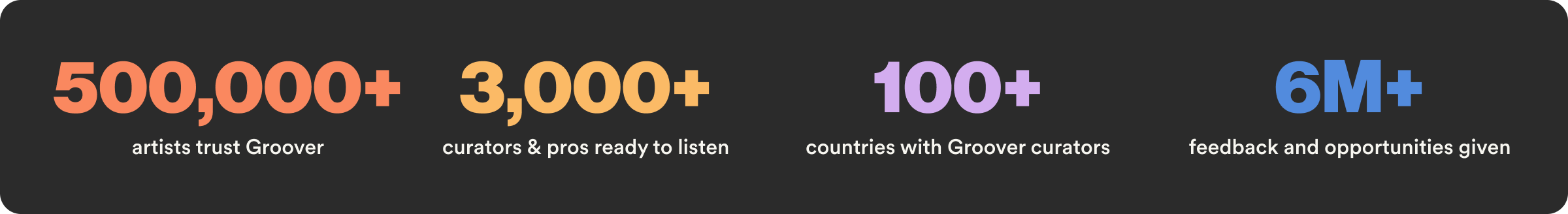 Groover's key metrics